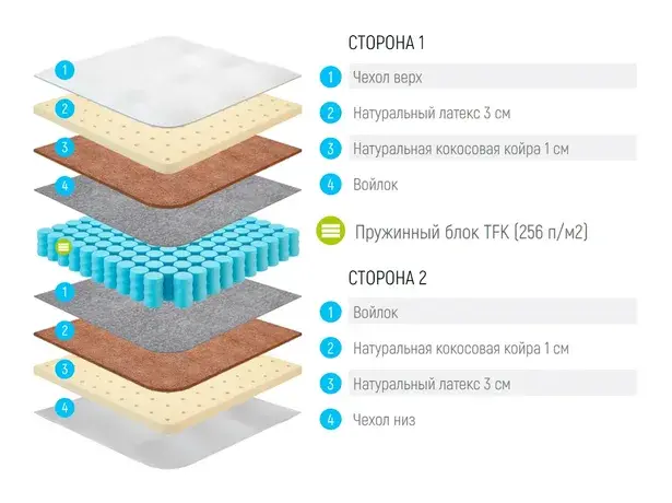 Матрас Lonax Medium TFK