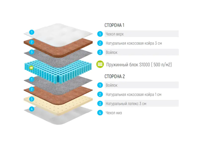Матрас Lonax Cocos Medium S-1000