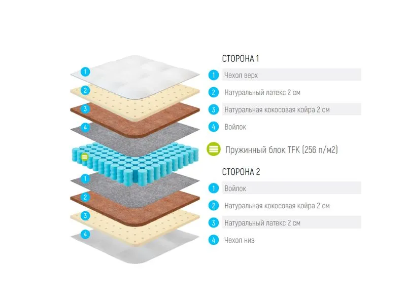 Матрас Lonax  Strong Medium TFK